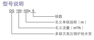 DG型次高壓鍋爐給水泵型號(hào)說明