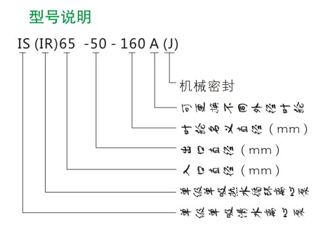 IR型單級(jí)熱水循環(huán)泵型號(hào)說明